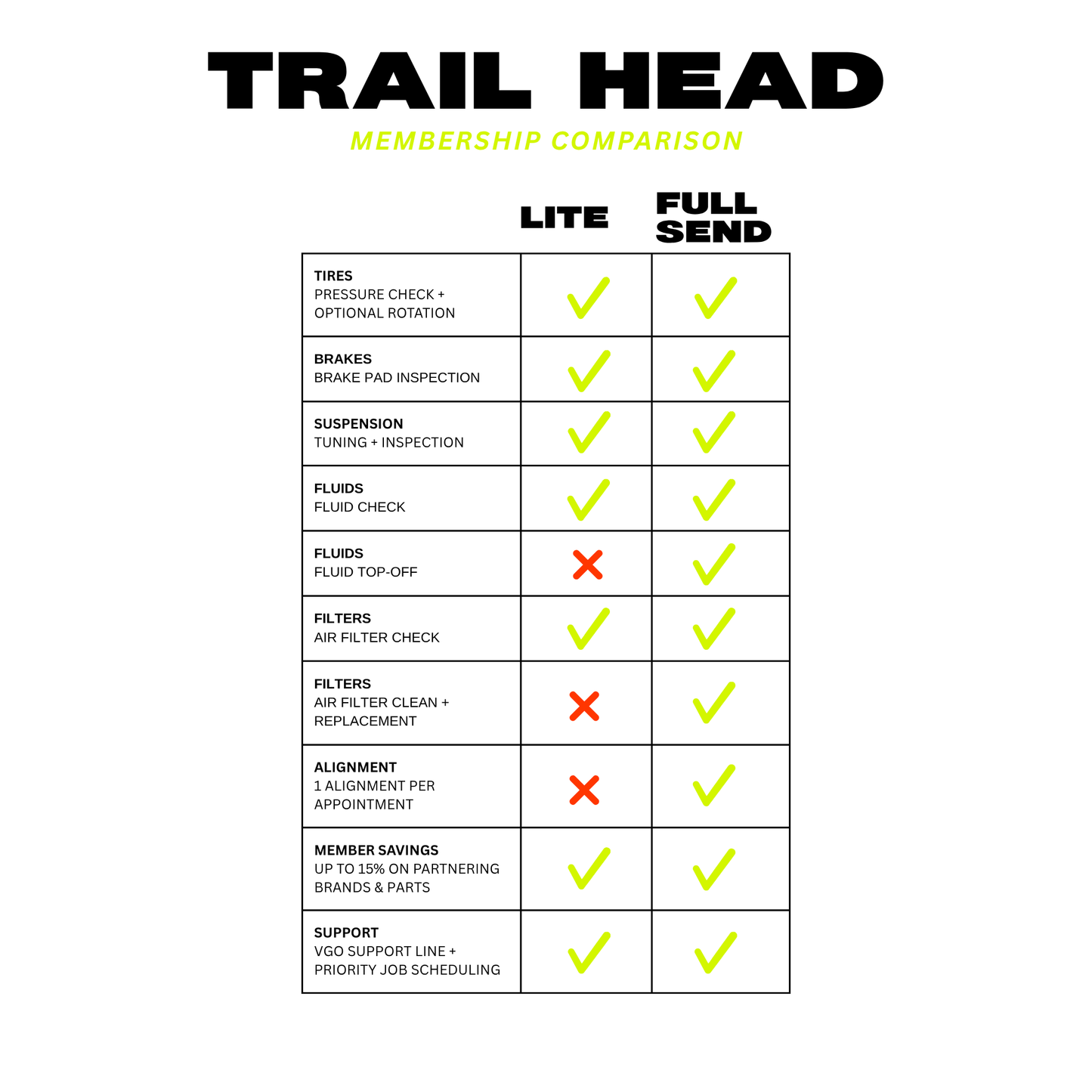 TRAIL HEAD: PRE & POST TRIP SERVICING
